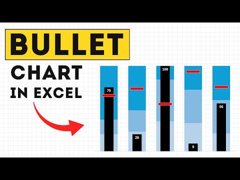 Make Bullet Charts in Excel - Easiest and Fastest Method - Excel for Analysts and Accountants