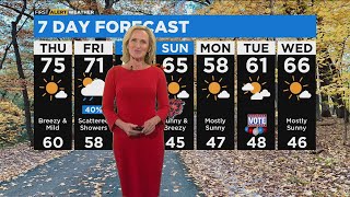 First Alert Weather: Mild temps through the evening