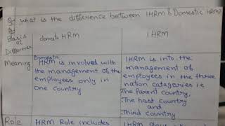 Domestic HRM vs IHRM/8 Differences between domestic HRM and IHRM
