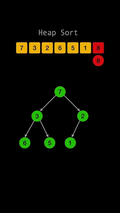 How Heap Sort Works? - YouTube