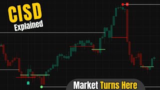The Market Shows This Before It Reverses — CISD Explained