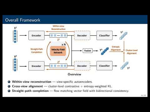 (ECCV 2026) Straight-Path Flow Matching for Incomplete Multi-View Clustering