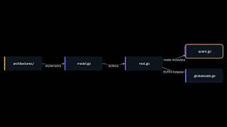 Ollama MLX Engine Graduates to Production (PR #18489 Walkthrough)