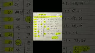 January 26, 2026 new satta trick #jaimaakali #jaishreeshyam #jaikhatushyamji #motivation #faridabad