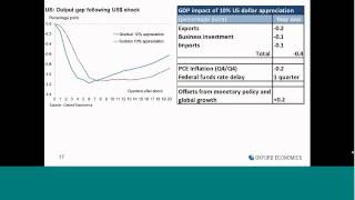 US economic outlook 20150325 1403 1