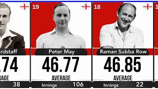 Information England’s Greatest Test Batters! 🏏 Highest Batting Averages in England Test History News