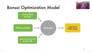 ISCA'20 - Session 3A - Bonsai: High-Performance Adaptive Merge Tree Sorting