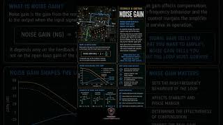 Quantum Engineering Lab | Feedback &amp; Control | Noise Gain #quantumengineeringlab #amplifierdesign