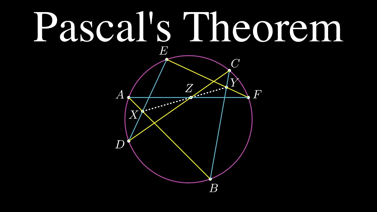 Pascal's Theorem: Mystical Hexagram 