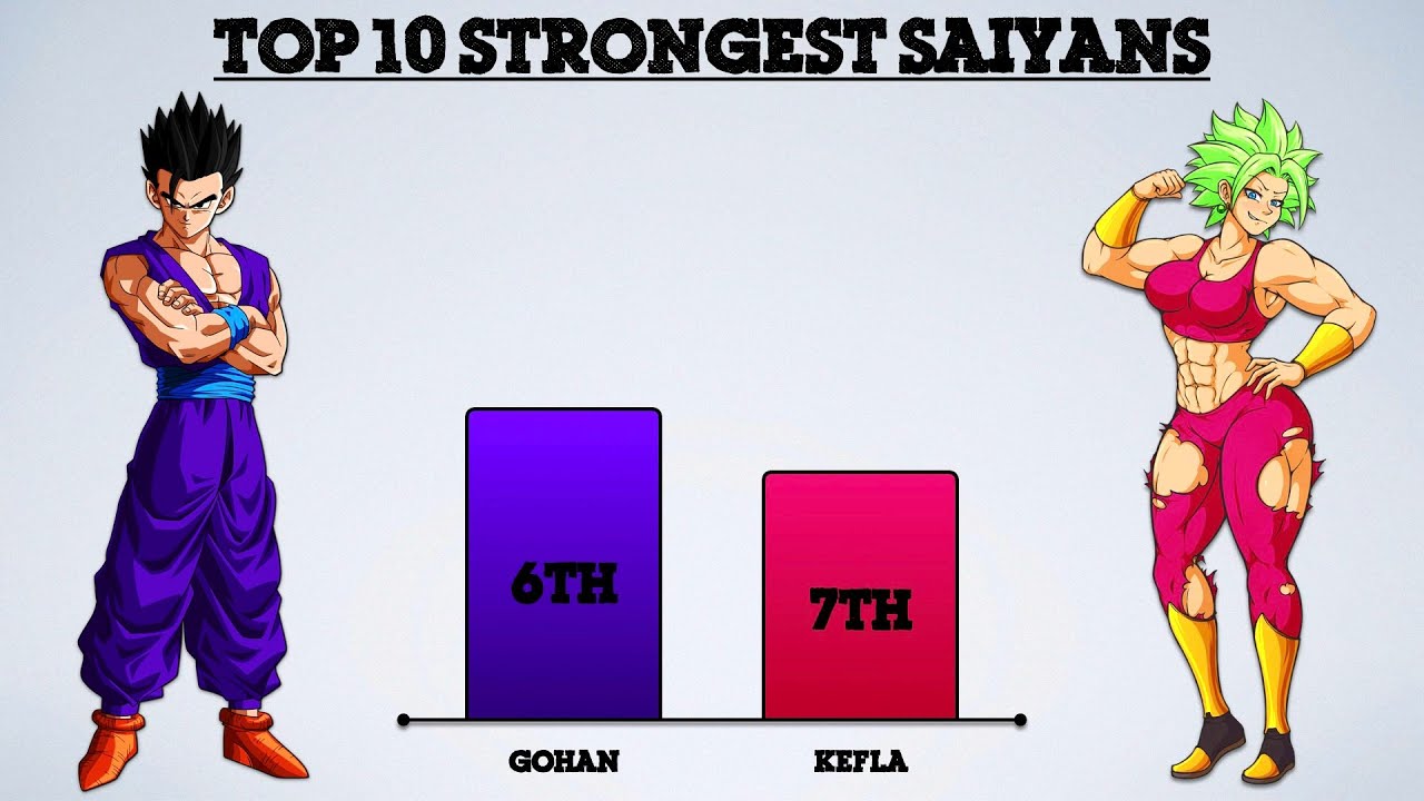 Top 10 Strongest Saiyans in Dragon Ball Z/Super - ReelRundown