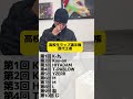 高校生ラップ選手権歴代王者！みんなが好きなのは第何回？　#hiphop#mcバトル