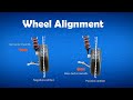 Wheel alignment explained  animation camber caster toe  toe in toe out explained