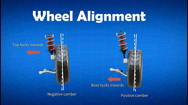 Wheel alignment explained & animation: camber, caster toe | toe in toe out explained