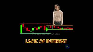 Identify Explosive And Weak Ranges Sideways Trend Range Contraction And Expansion