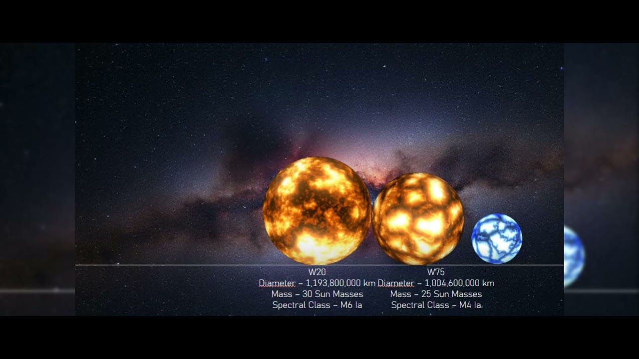 Westerlund 1 Cluster Stars Size Comparison