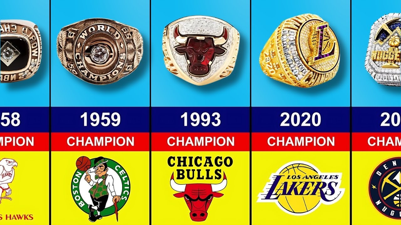 💍 Evolution of NBA Championship Rings | 1947–2025 - YouTube