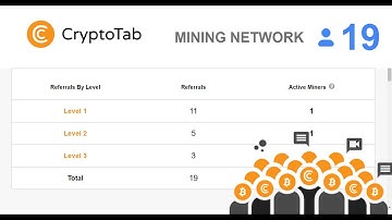 My CryptoTab Mining Network Growing Steadily with New Bitcoin Miners Daily,  19 members Already