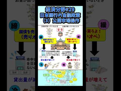 【経済分野】#29 日本銀行の金融政策(3)公開市場操作