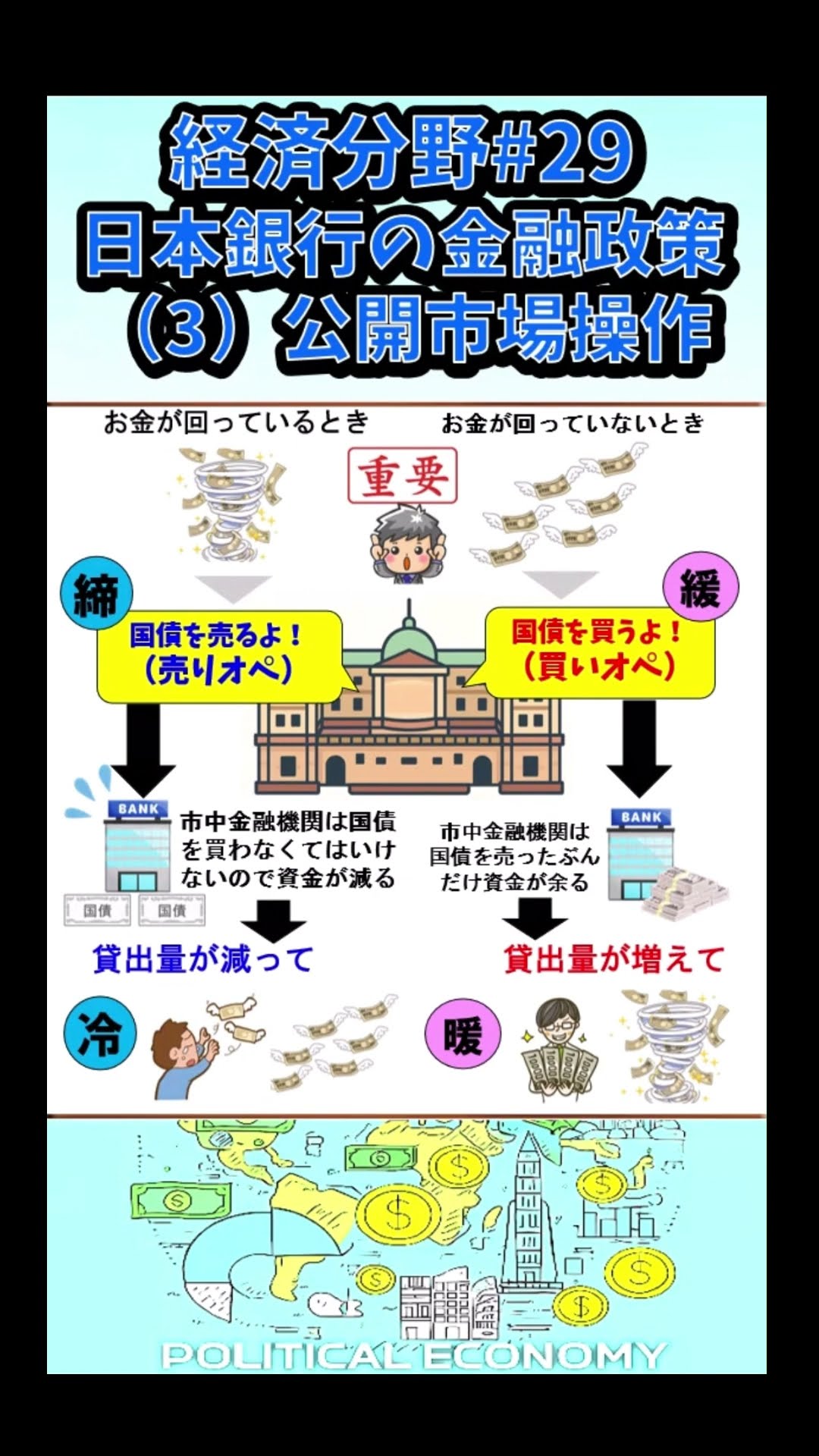 Economics] #29 Bank of Japan's Monetary Policy (3) Open Market