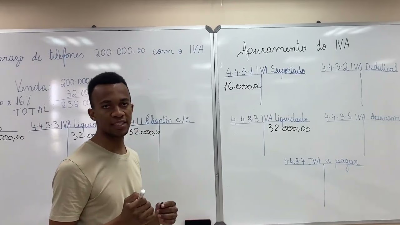 Apuramento do IVA. Aula 1