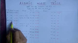 Periodic Table Atomic Mass  Trick To Learn Atomic Mass Number