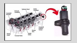 How to fils Fixing P000D: Camshaft Position Slow Response (Bank 2) Explained” हिंदी#automotivetools