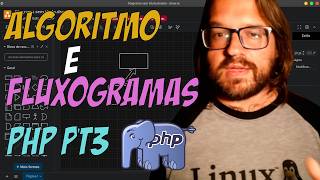 PHP Course Part 3. Extra - Algorithms and Flowcharts