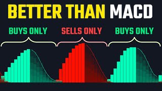 The MBI Indicator: How to ALWAYS follow market momentum