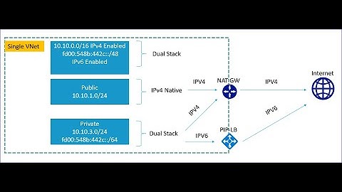 AZ-700 | What is IPv6 for Microsoft Azure Virtual Network?