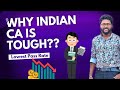 Why Indian #CA is tough to Crack ? Ca #Foundation 2024 result Analysis