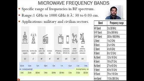 2.MICROWAVE FREQUENCY BAND