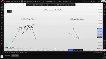 Learn Chart Patterns | Rising & Falling Wedge | Trading Basics | Part-6 | Secret Cryptous