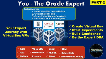 VBox VMs - Oracle and UNIX - Install VirtualBox Guest Additions on a Linux VM