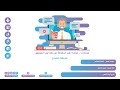 شرح أبيات النص من درس رحيل الأحبة في كتاب اللغة العربية الصف العاشر شرح أبيات النص من درس رحيل الأحبة في كتاب اللغة العربية الصف العاشر