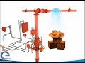 dry pipe valve / نظام الإطفاء الجاف