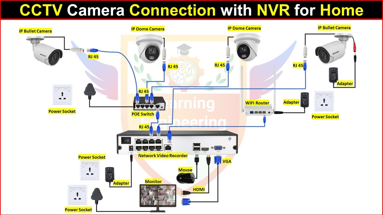 CCTV Camera Connection with NVR for Home @LearningEngineering - YouTube