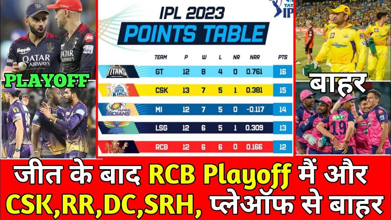 IPL 2023 Points table analytics | RCB, kkr qualify | CSK,RR,DC,SRH baher | 