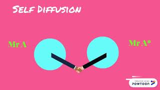 Gas Self Diffusion | Self Diffusivity of  Gas Molecules- Part 1