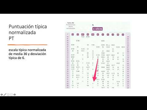 Video: ¿Cuánto tiempo duran las puntuaciones de la AEPA?