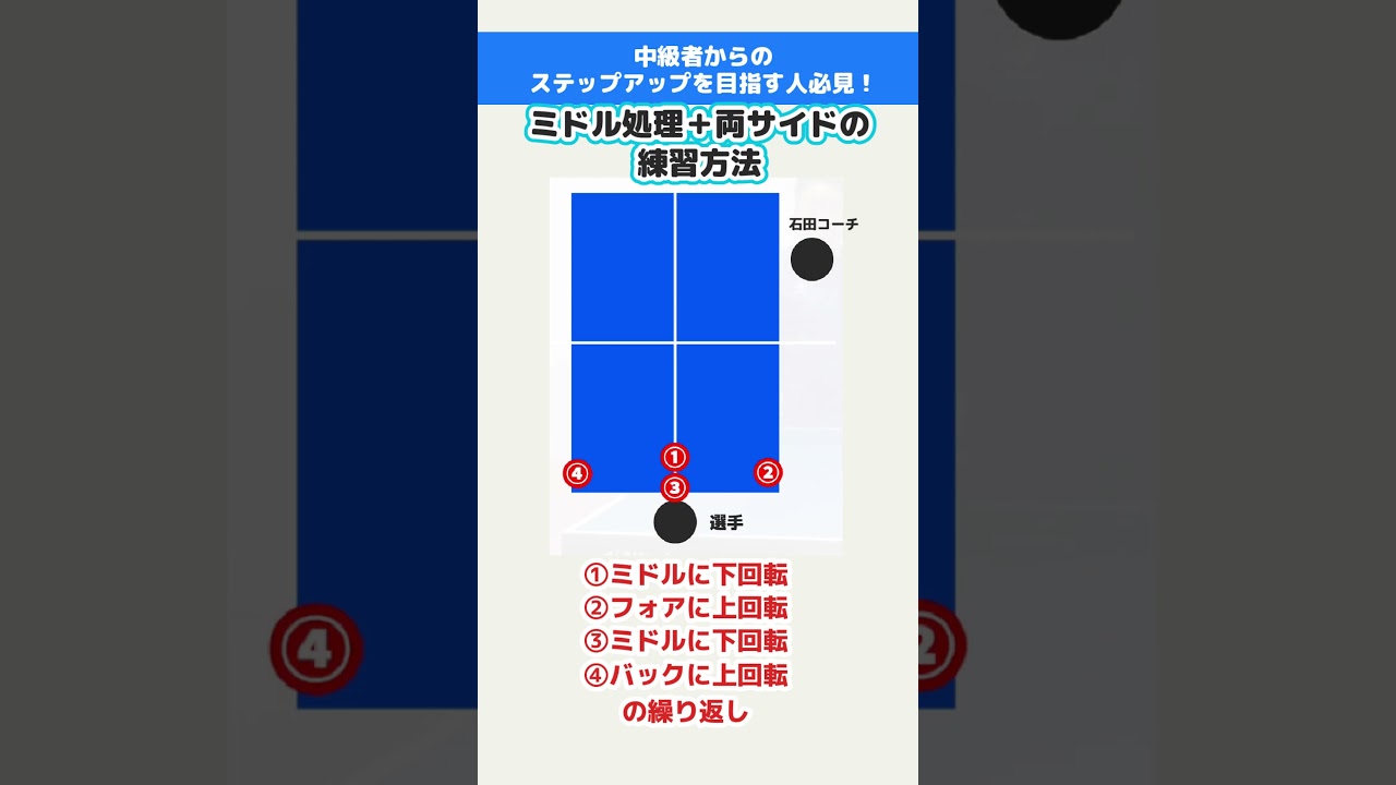 レベルアップを目指す選手必見！石田大輔が教える練習方法 #卓球 #shorts