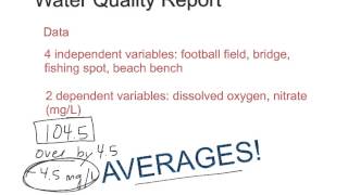 Instructions for Water Quality Data