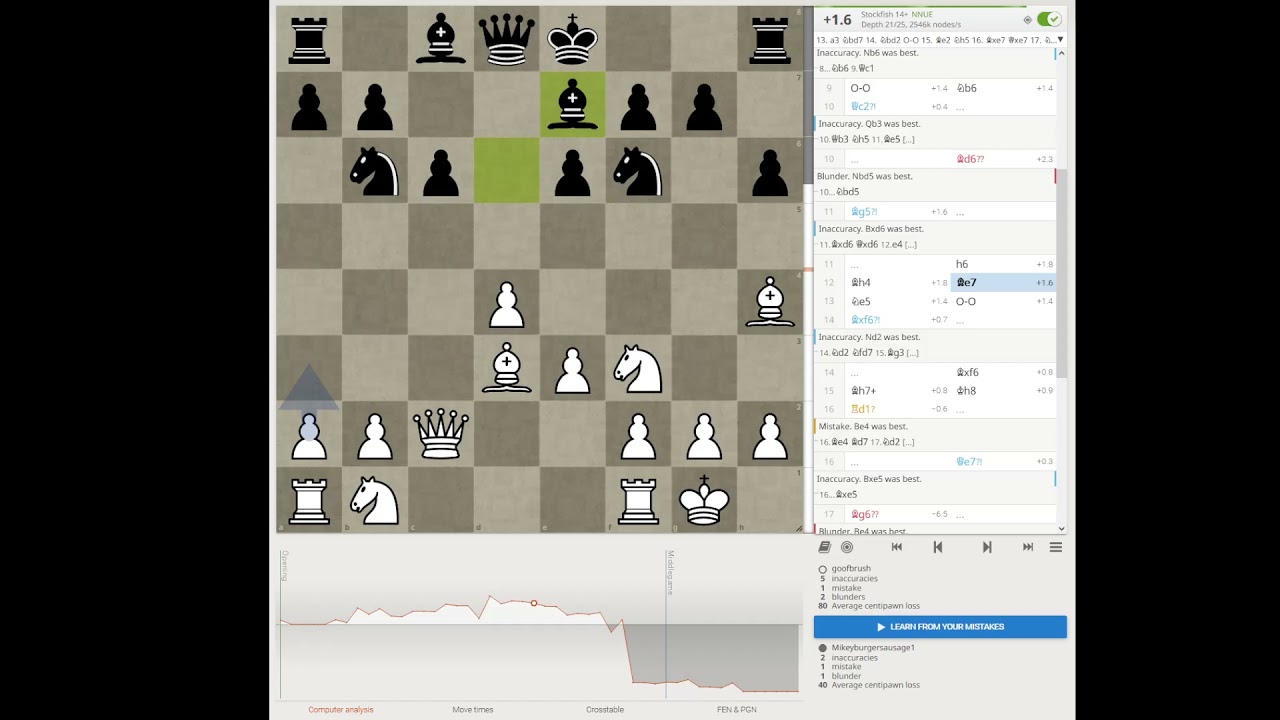 vs MikeyBurger (Indian Defence)