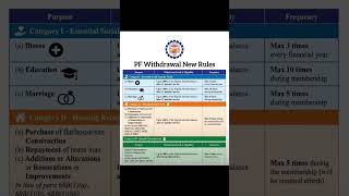 #New PF withdrawal rules#Elitetaxsolutions#7903246527#gstcompliance #