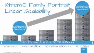 XtremIO Gen4 & Management GUI introduction