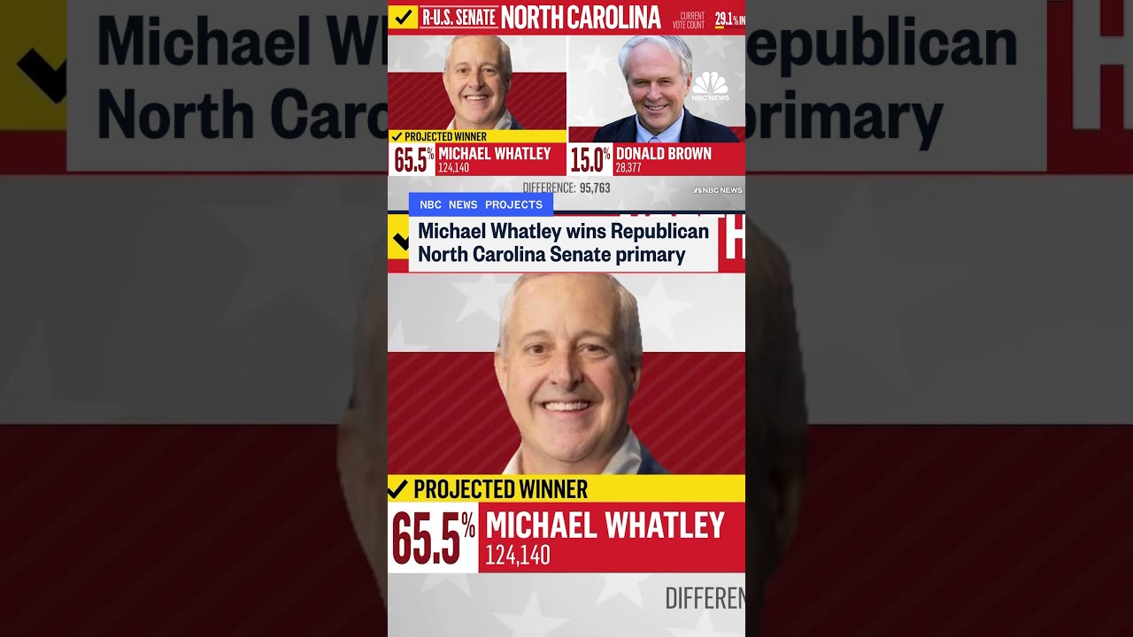 Michael Whatley wins Republican North Carolina Senate primary