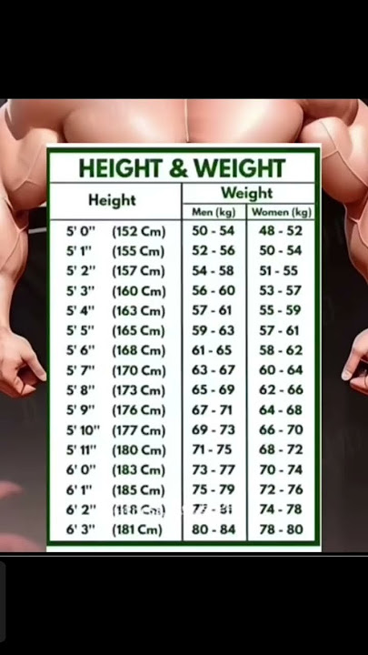 Ideal Height And Weight Chart #shorts #trending  #health
