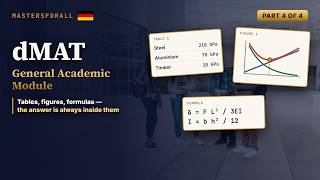 The dMAT General Academic Module — 20 Hard Questions, 4 Techniques | dMAT 2026 News