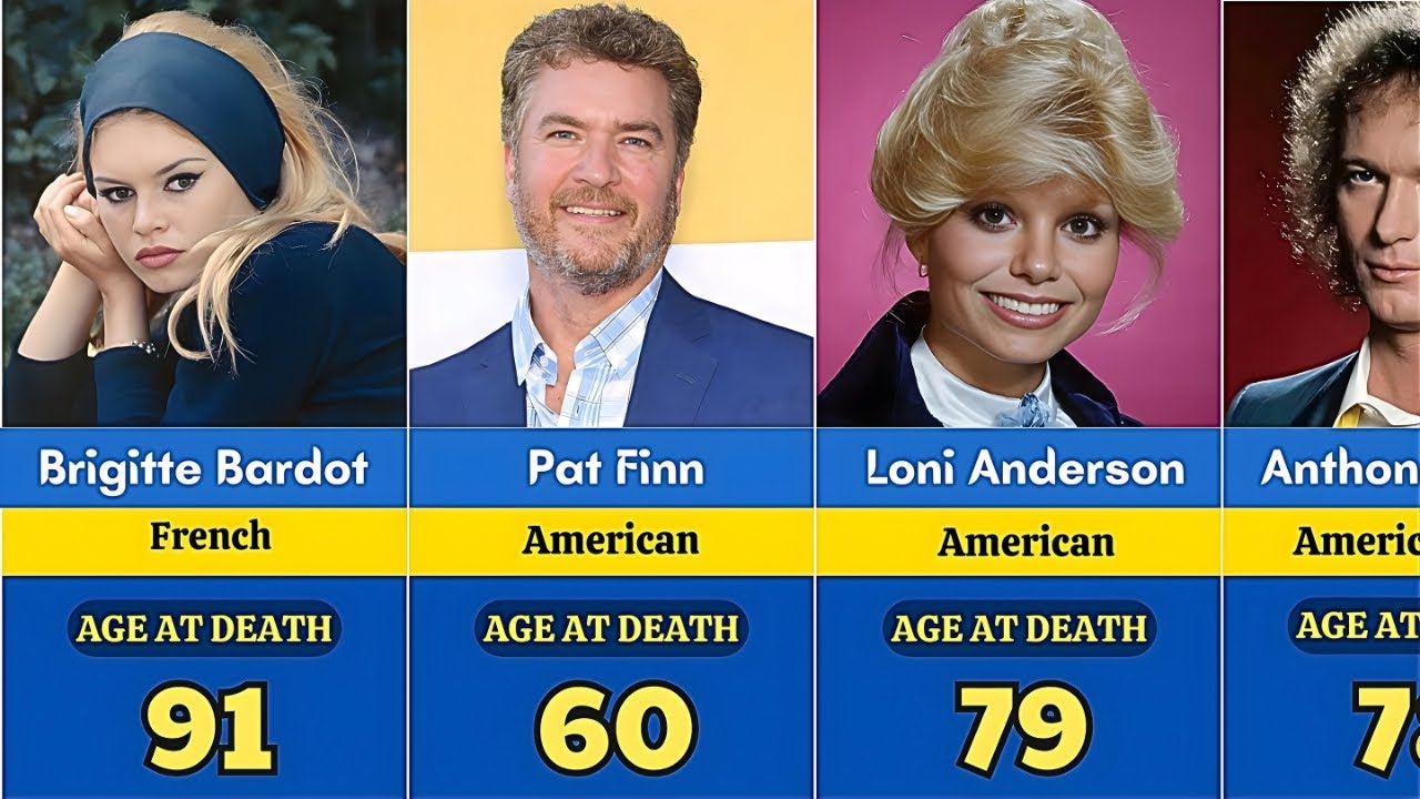💔 Remembering Famous Actors Who Passed Away in 2025