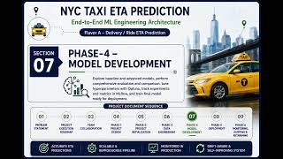 From Raw Data to Production: End-to-End ML Engineering | NYC Taxi ETA Prediction 🚕