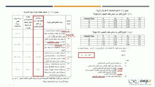 Seismic load by Equivalent static method (Manual Only)